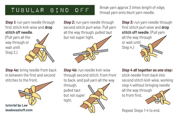 4 steps diagram illustrations with heading "tubular bind off"