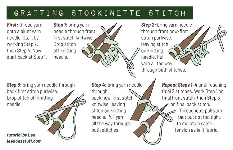 4 steps diagram illustrations with heading "grafting stockinette stitch"
